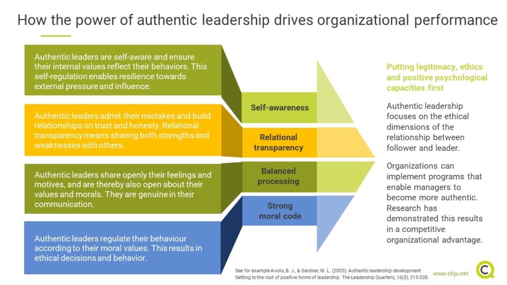 Examples Of Authentic Leadership In The Workplace