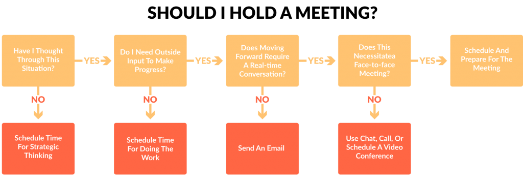 Should I hold a metting - StartupStash-min