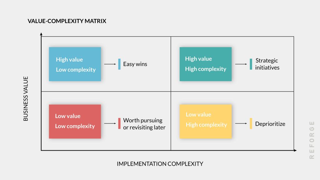product priority matrix