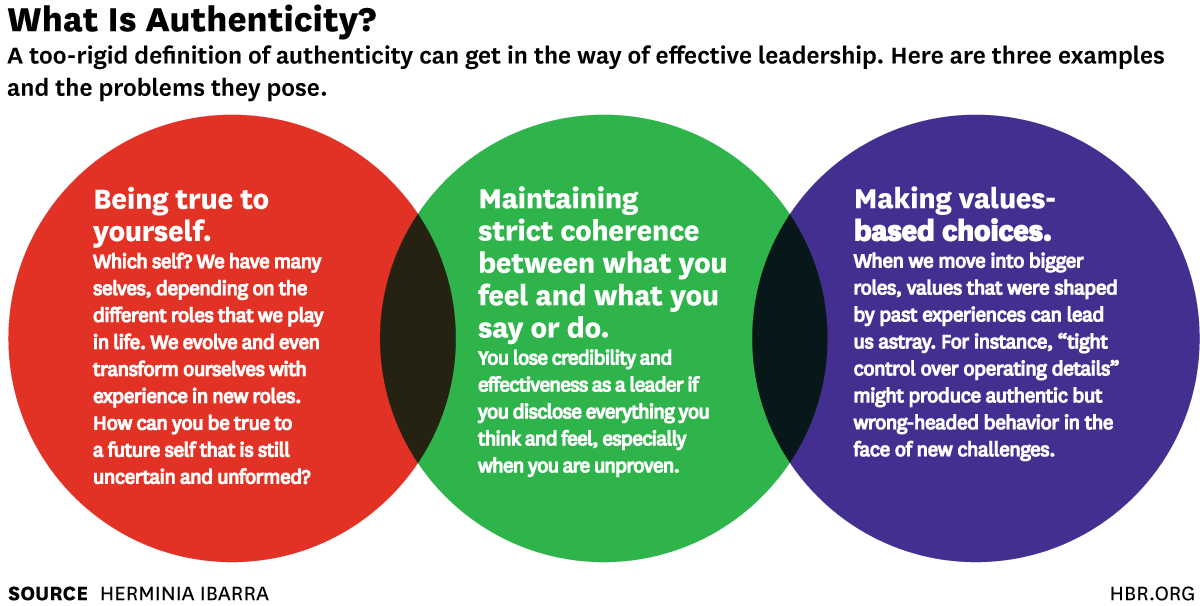 What Is An Authentic Leader