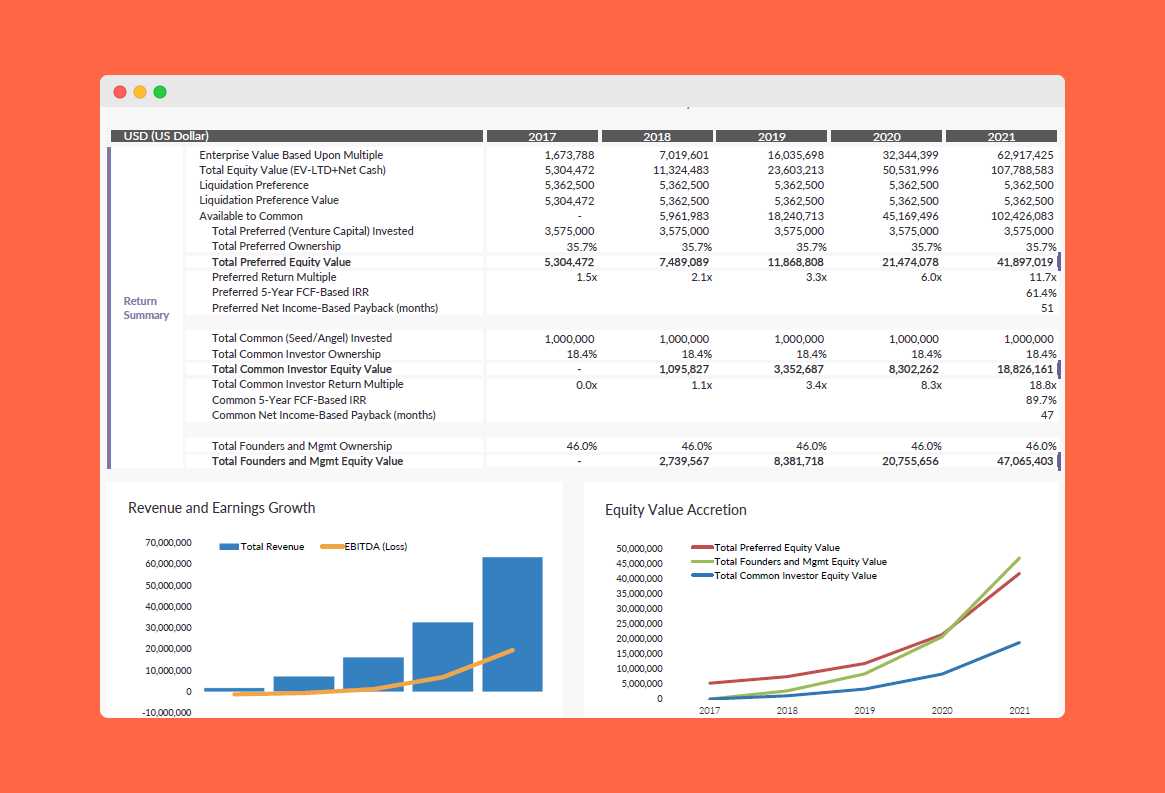 startup-financial-model-startup-stash