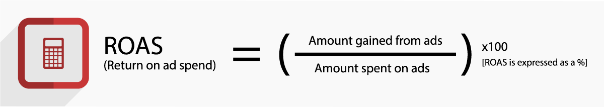 How to Predict the Selling Price of