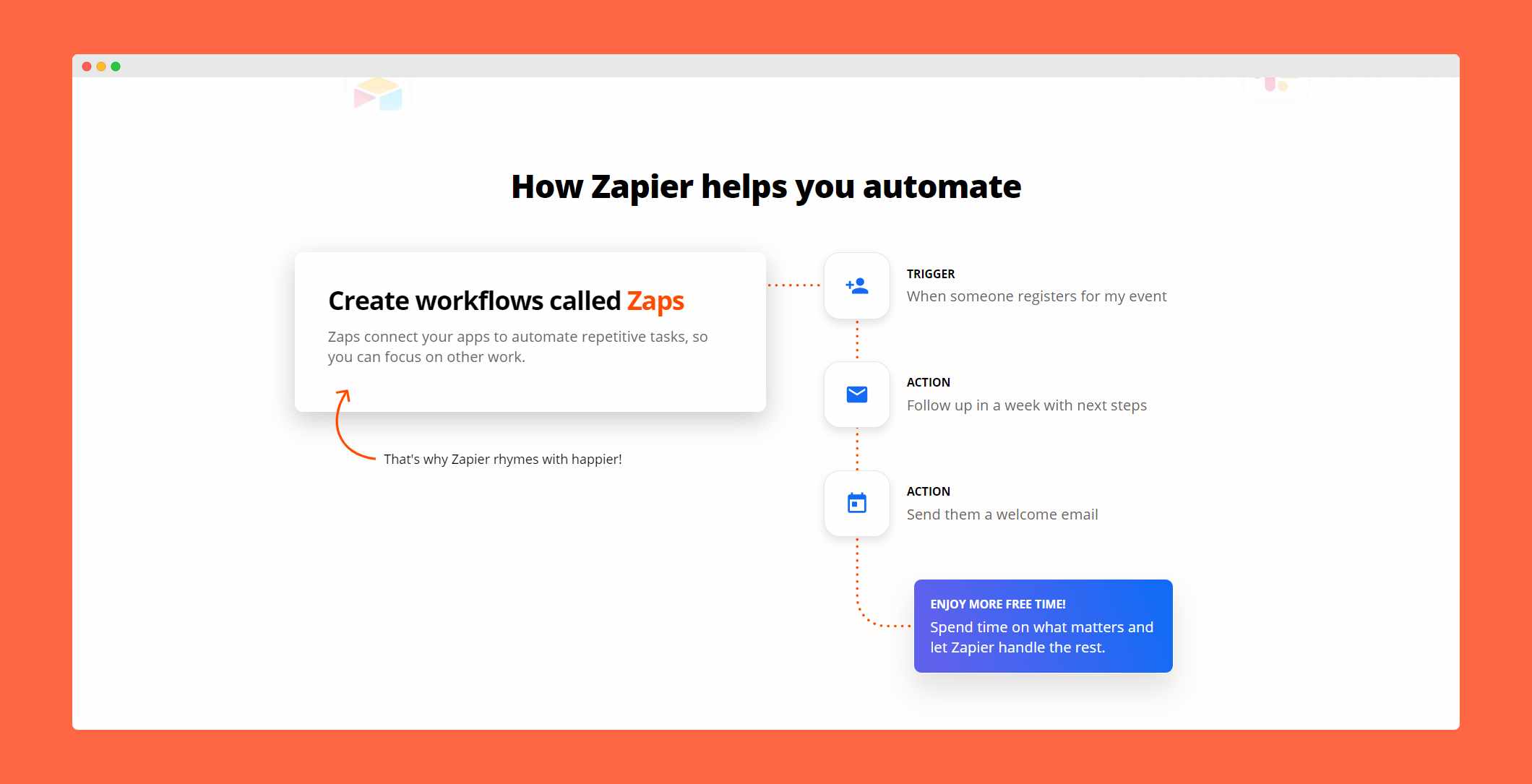 automate social media with airtable and zapier