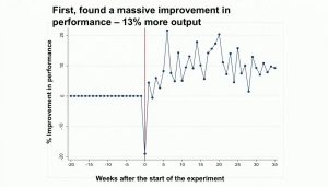 Remote Work Can (And Does) Boost Employee Productivity
