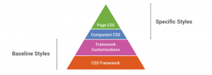 8 Best Practices for Perfect CSS Documentation