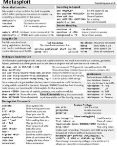 Metasploit Cheat sheet