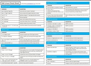 Kali Linux Cheat Sheet