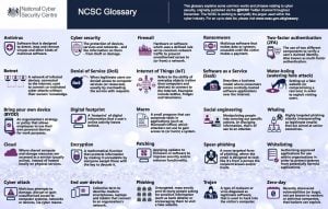 Cybersecurity Glossary