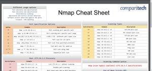 Nmap Cheat Sheet