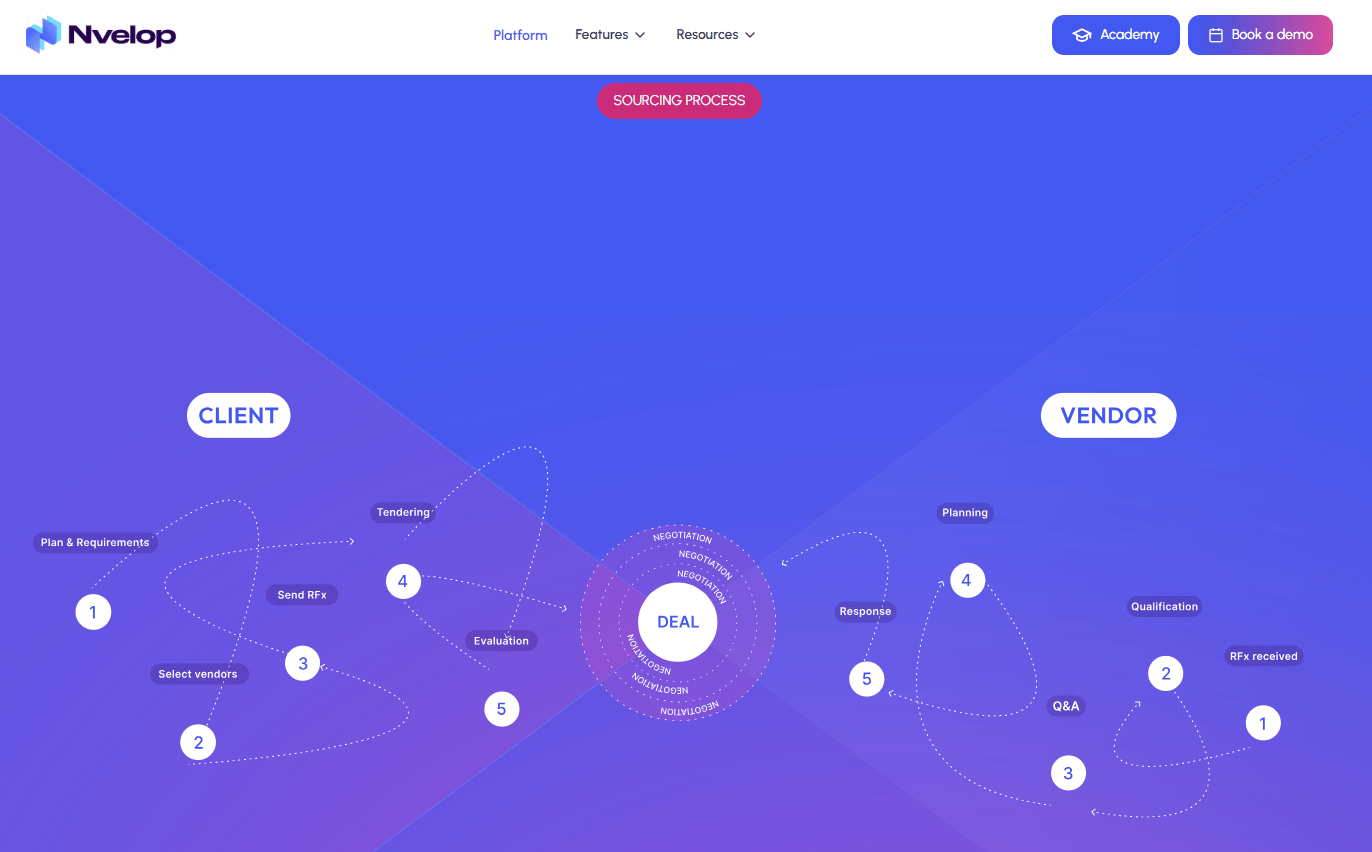 nvelop homepage