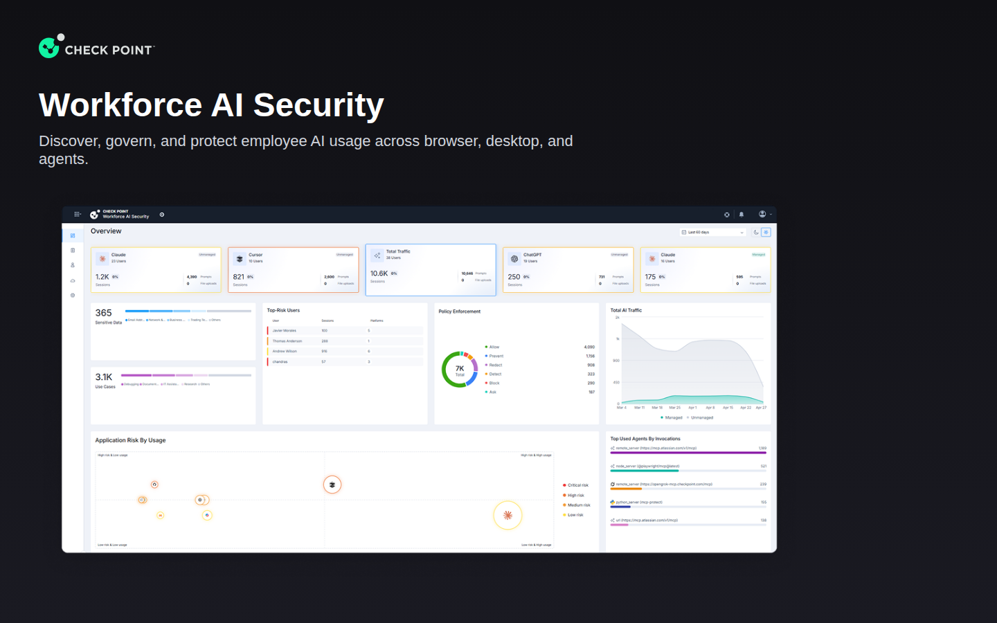 Check Point Workforce AI Security