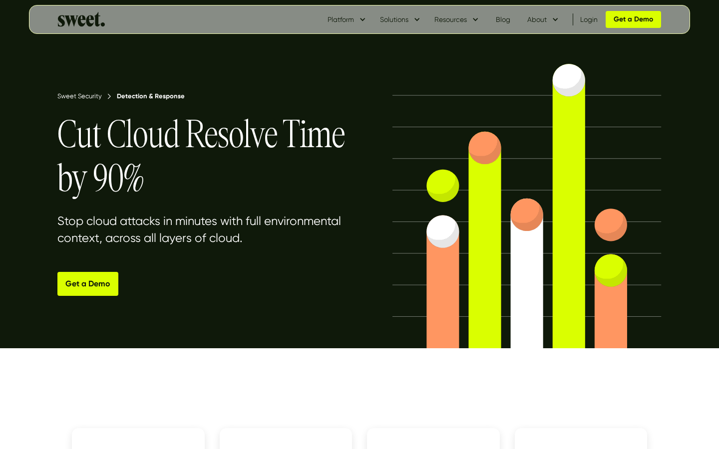 sweet-security homepage
